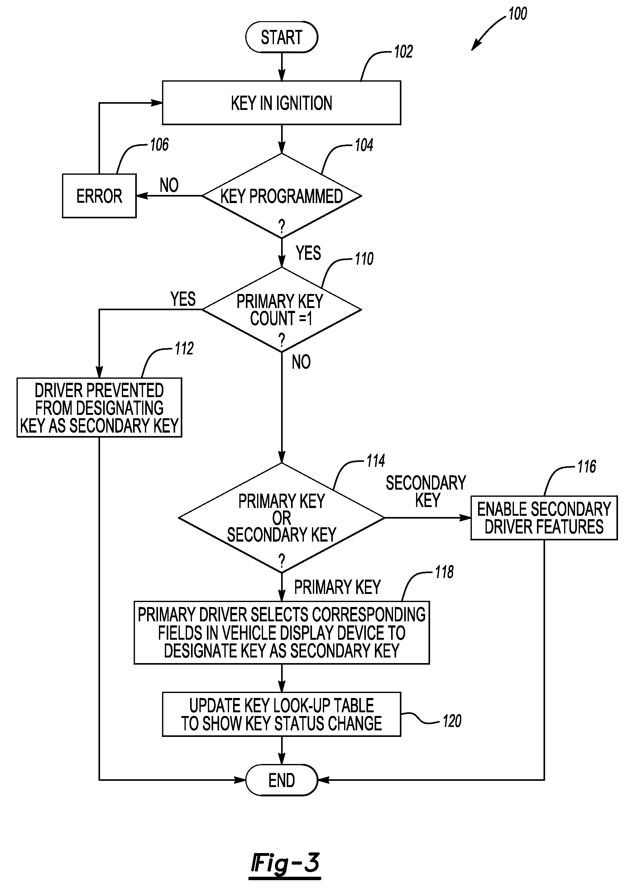 System and method for programming keys to vehicle to establish primary and secondary drivers