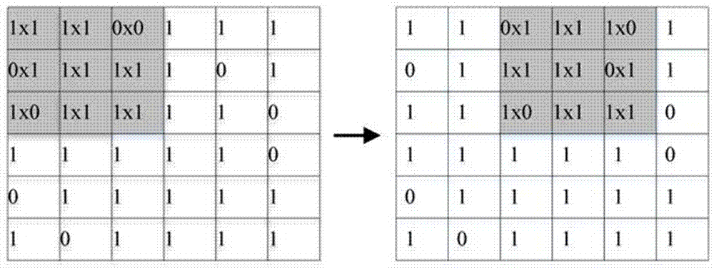 Gesture recognition method based on deep convolutional neural networks