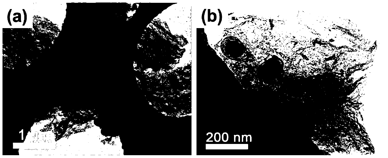 Preparation method of iron carbide composite electrode material coated with nitrogen and sulfur doped with carbon