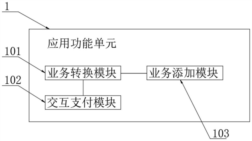 Park smart cloud all-purpose card platform system based on block chain technology