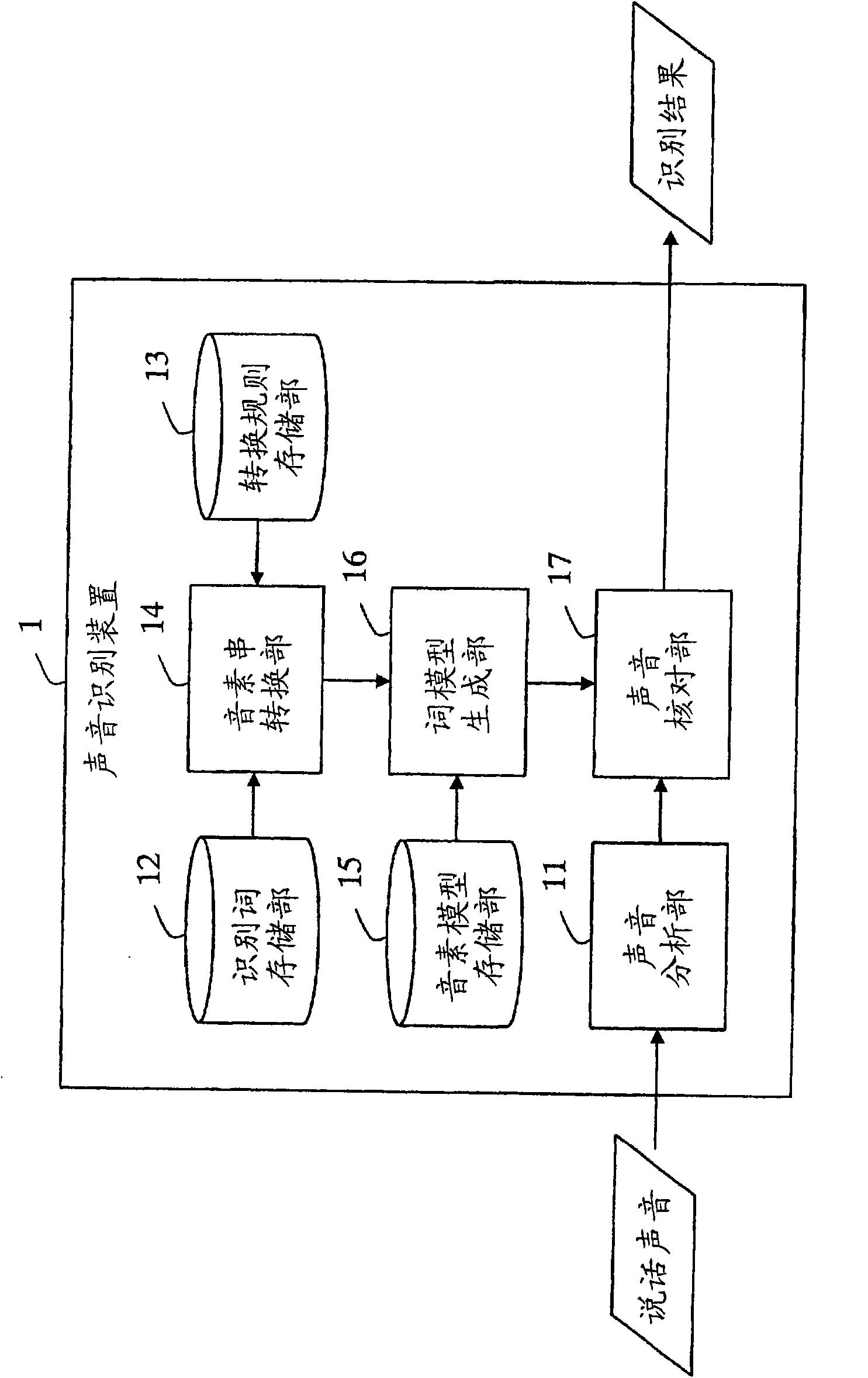 Speech recognizer, speech recognition method, and speech recognition program