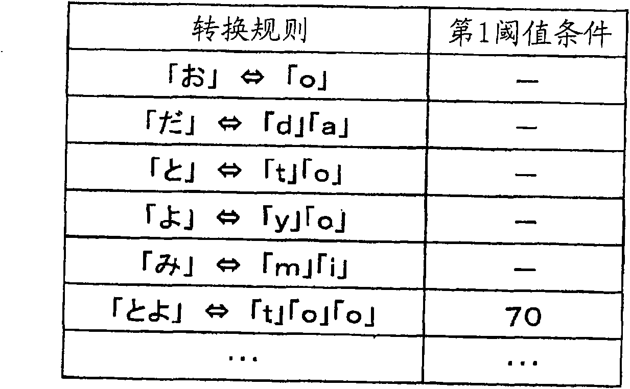 Speech recognizer, speech recognition method, and speech recognition program