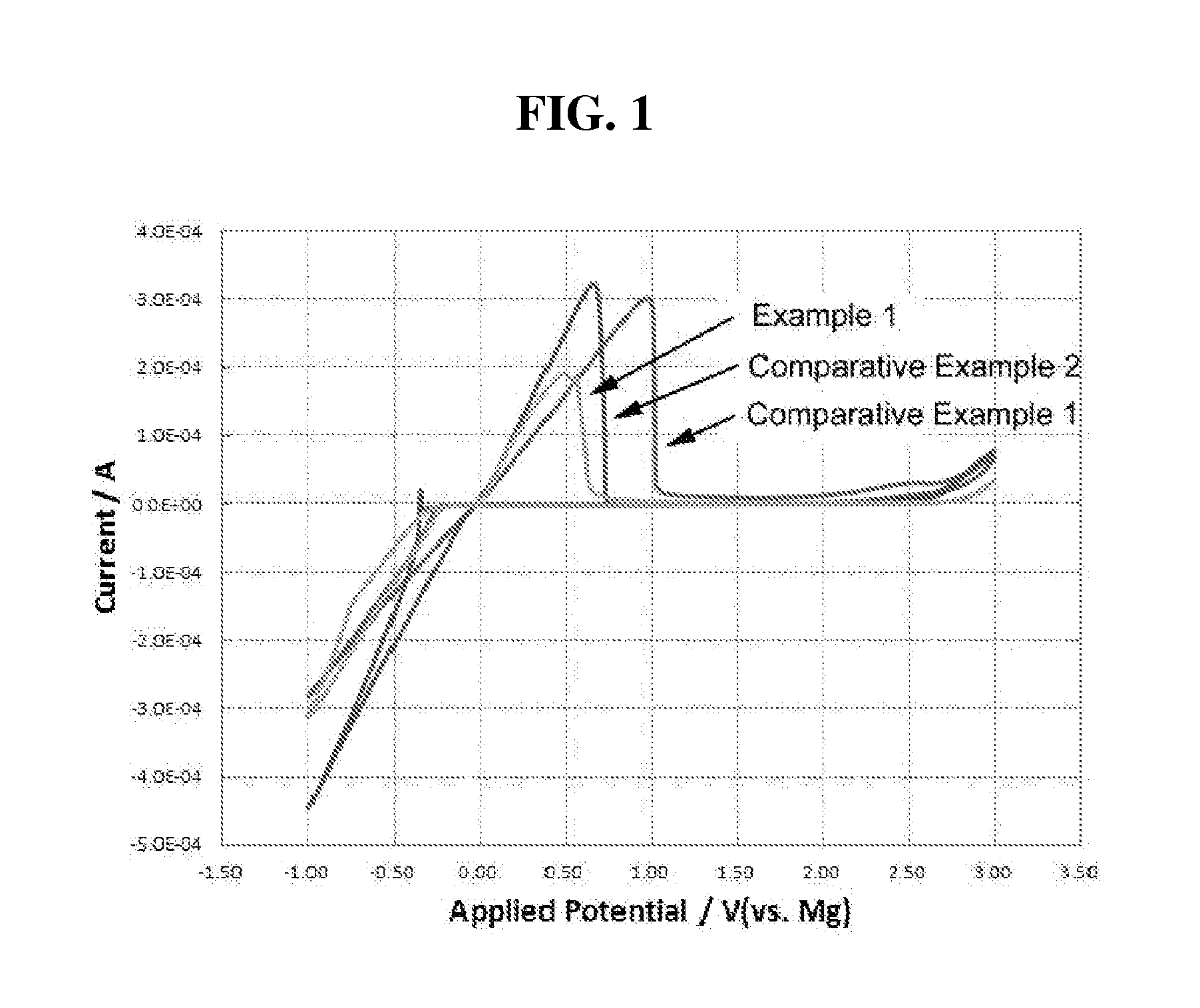 Organic electrolyte for magnesium batteries and magnesium battery using the organic electrolyte