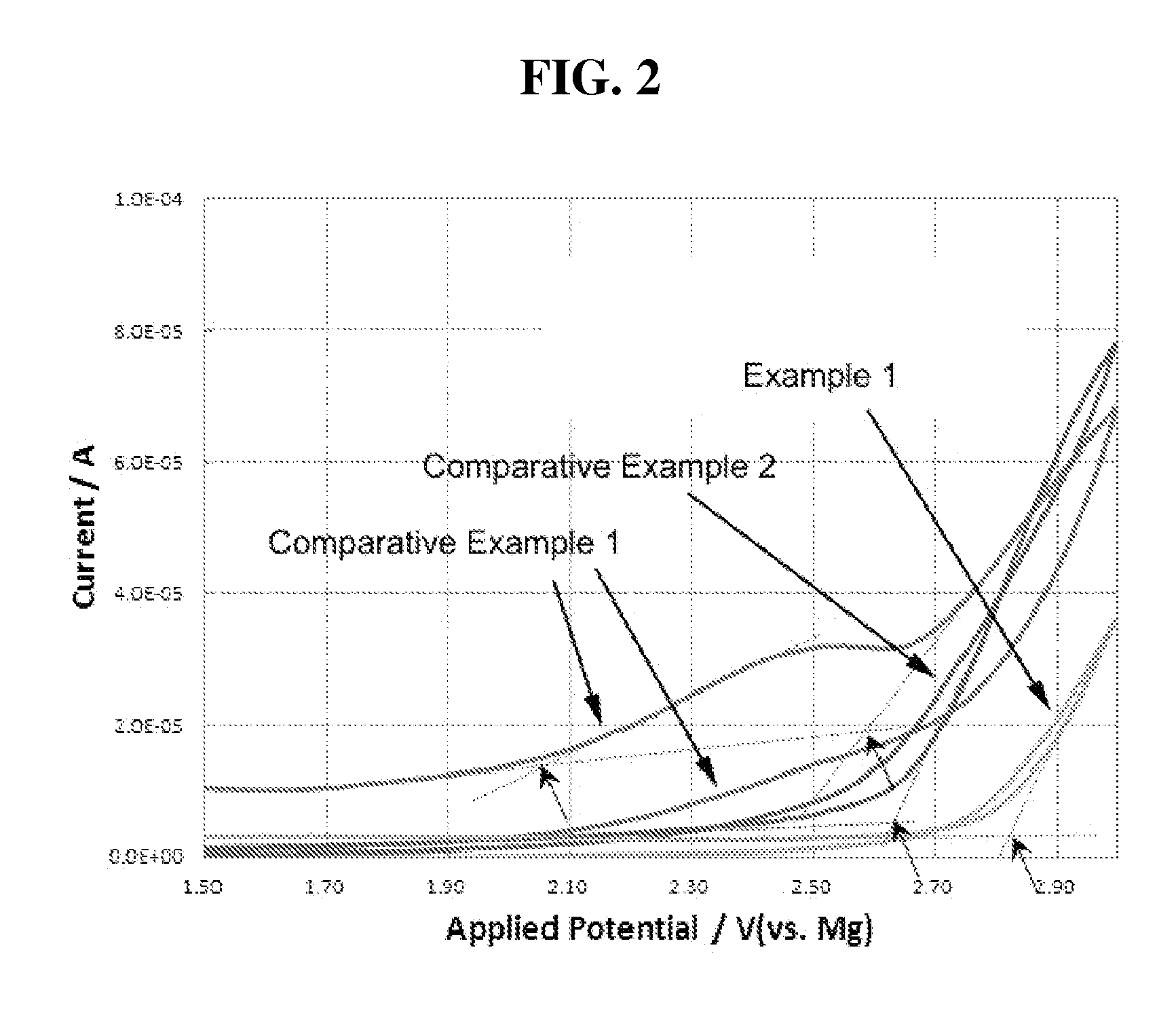 Organic electrolyte for magnesium batteries and magnesium battery using the organic electrolyte