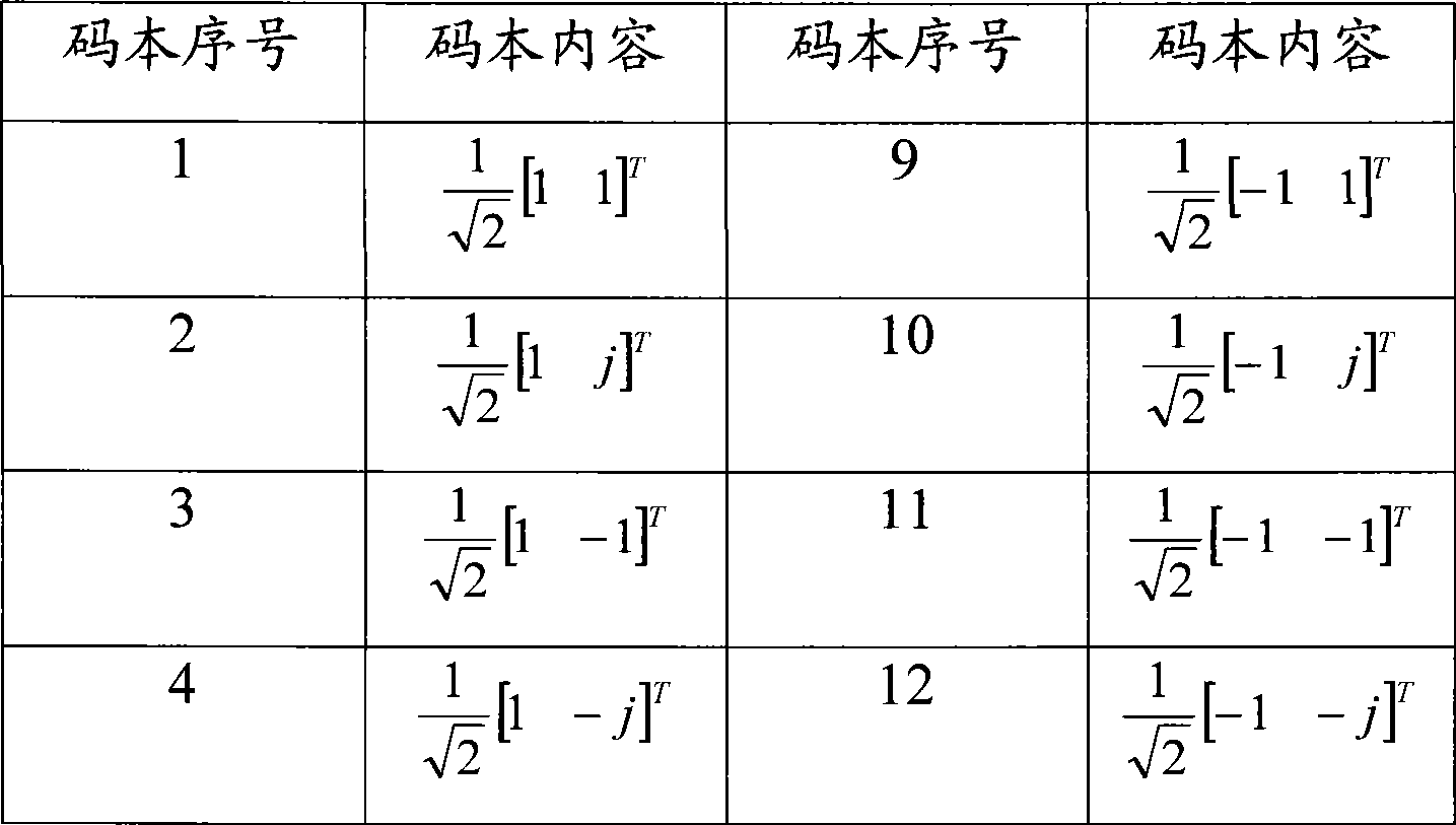 Virtual MIMO matching method for uplink multiuser equipment