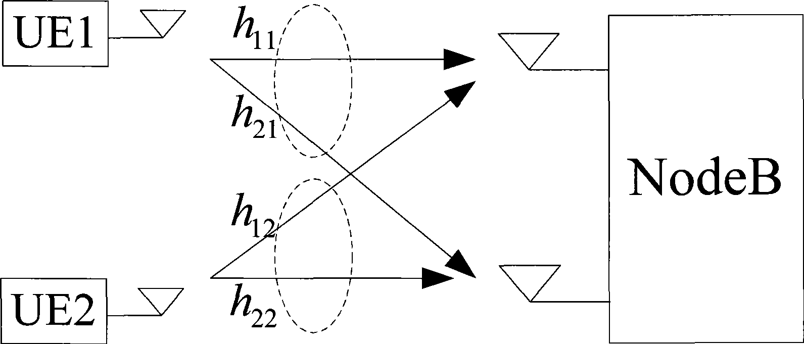 Virtual MIMO matching method for uplink multiuser equipment