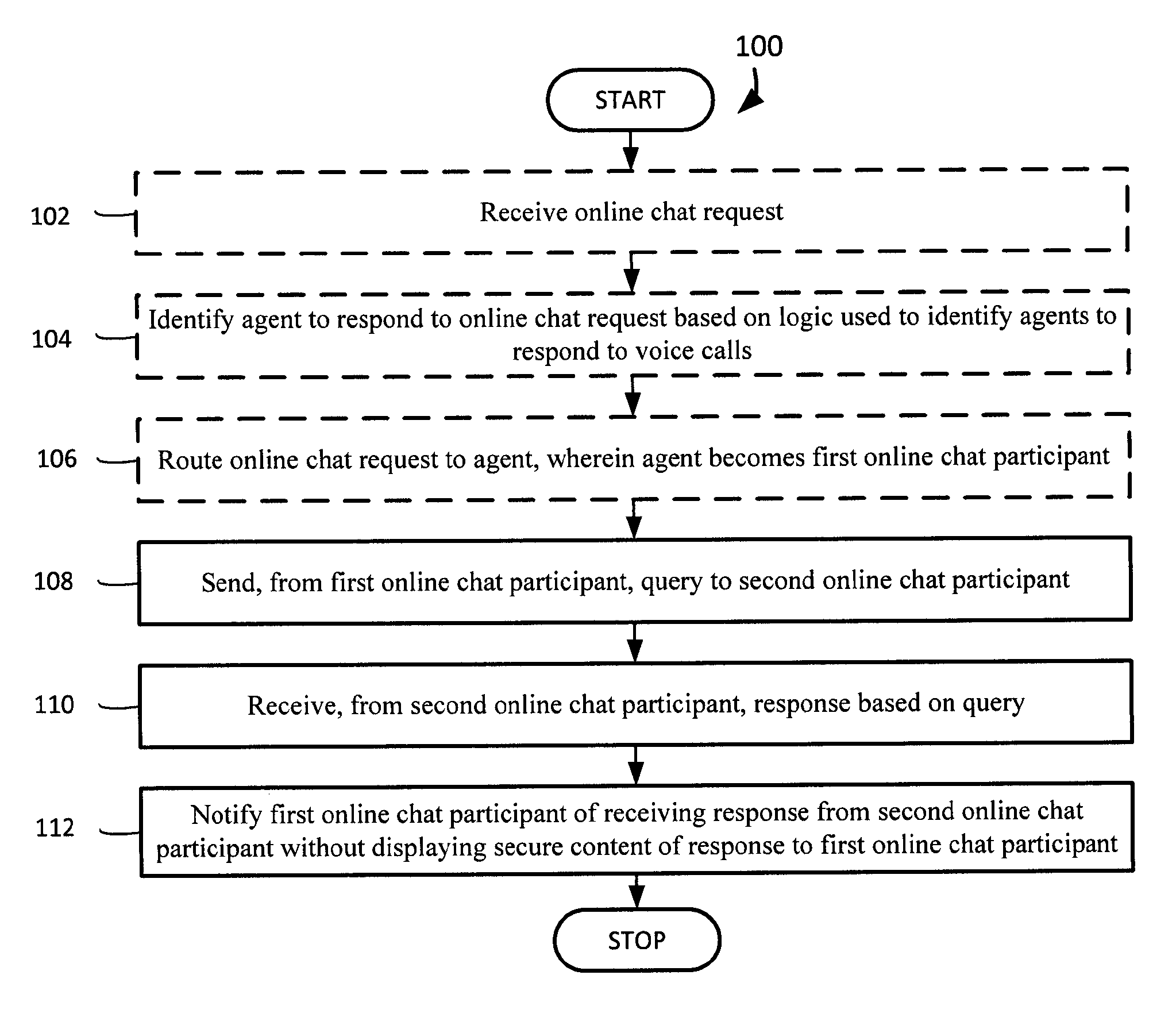 Online chats without displaying confidential information