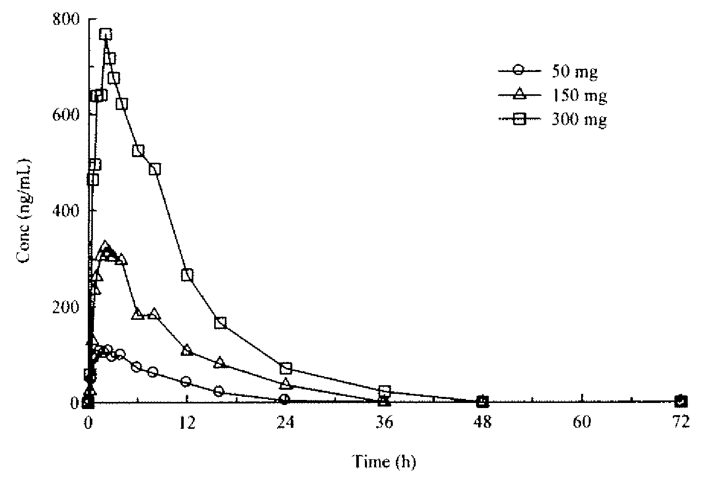 Modified Release Formulations of (6R)-4,5,6,7-tetrahydro-N6-propyl-2,6-benzothiazole-diamine and Methods of Using the Same