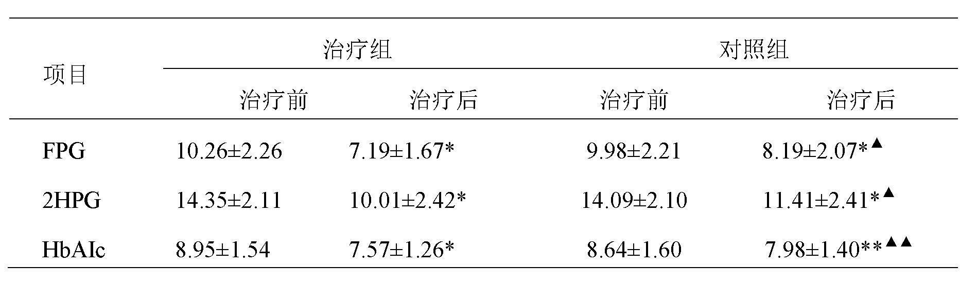 Medicament for treating II-type diabetes mellitus and preparation method thereof