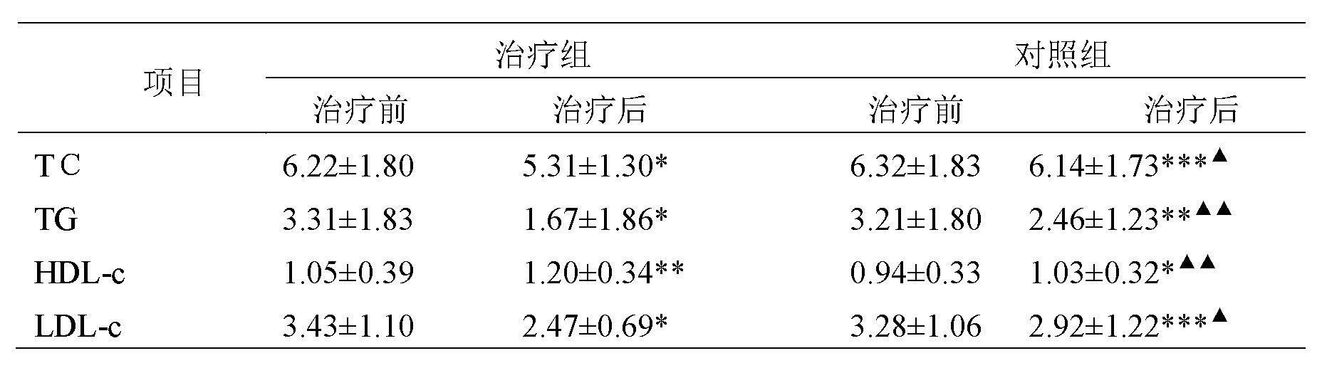 Medicament for treating II-type diabetes mellitus and preparation method thereof