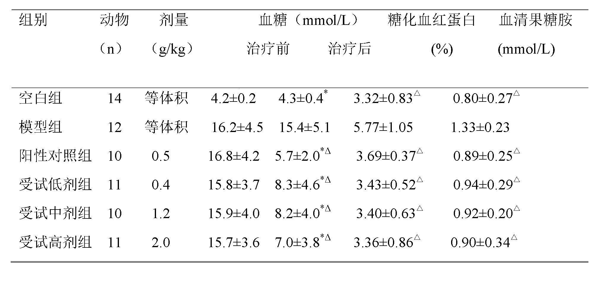 Medicament for treating II-type diabetes mellitus and preparation method thereof