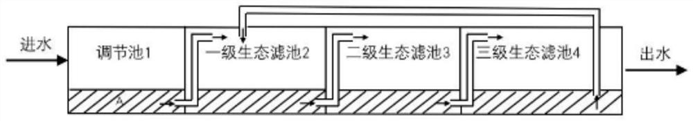 Method for removing high-concentration iron-sulfur and heavy metal pollutants in acid mine wastewater