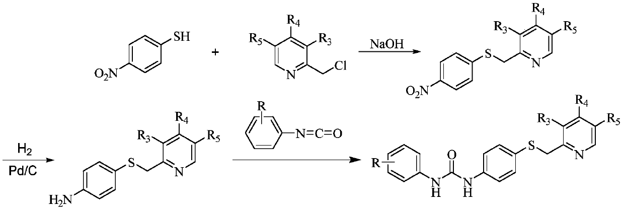 1-Aryl-3-{4-[(pyridin-2-ylmethyl)thio]phenyl}urea compound and application thereof