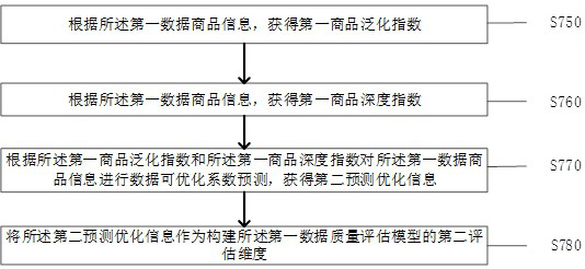 A two-way data value evaluation method and system for big data transactions