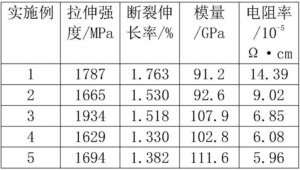 Composite and conductive polyimide/nickel fiber and preparation method thereof