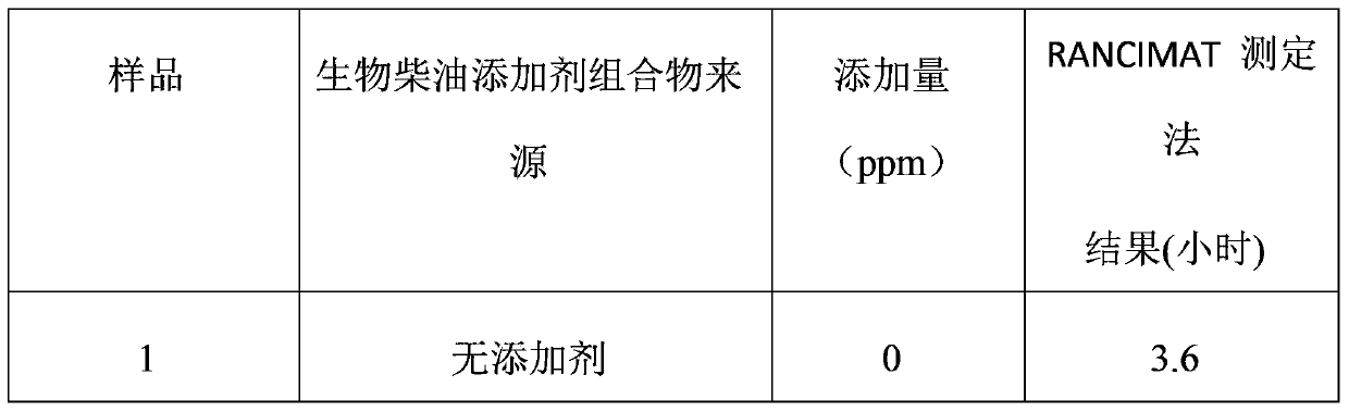 Enzyme-containing additive composition for biodiesel fuel