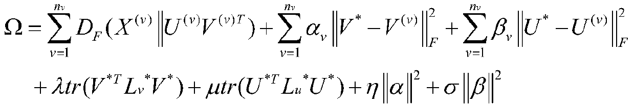 Multi-view clustering method based on multi-manifold dual graph regularized non-negative matrix factorization