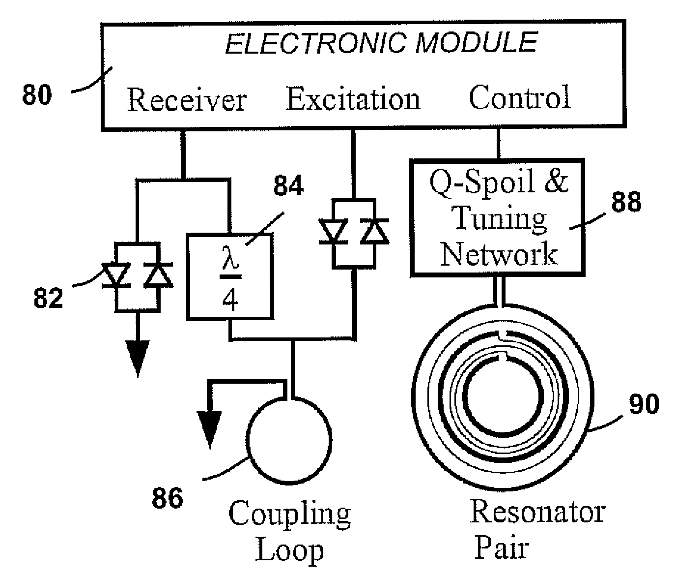 Detecting quadrupole resonance signals using high temperature superconducting resonators