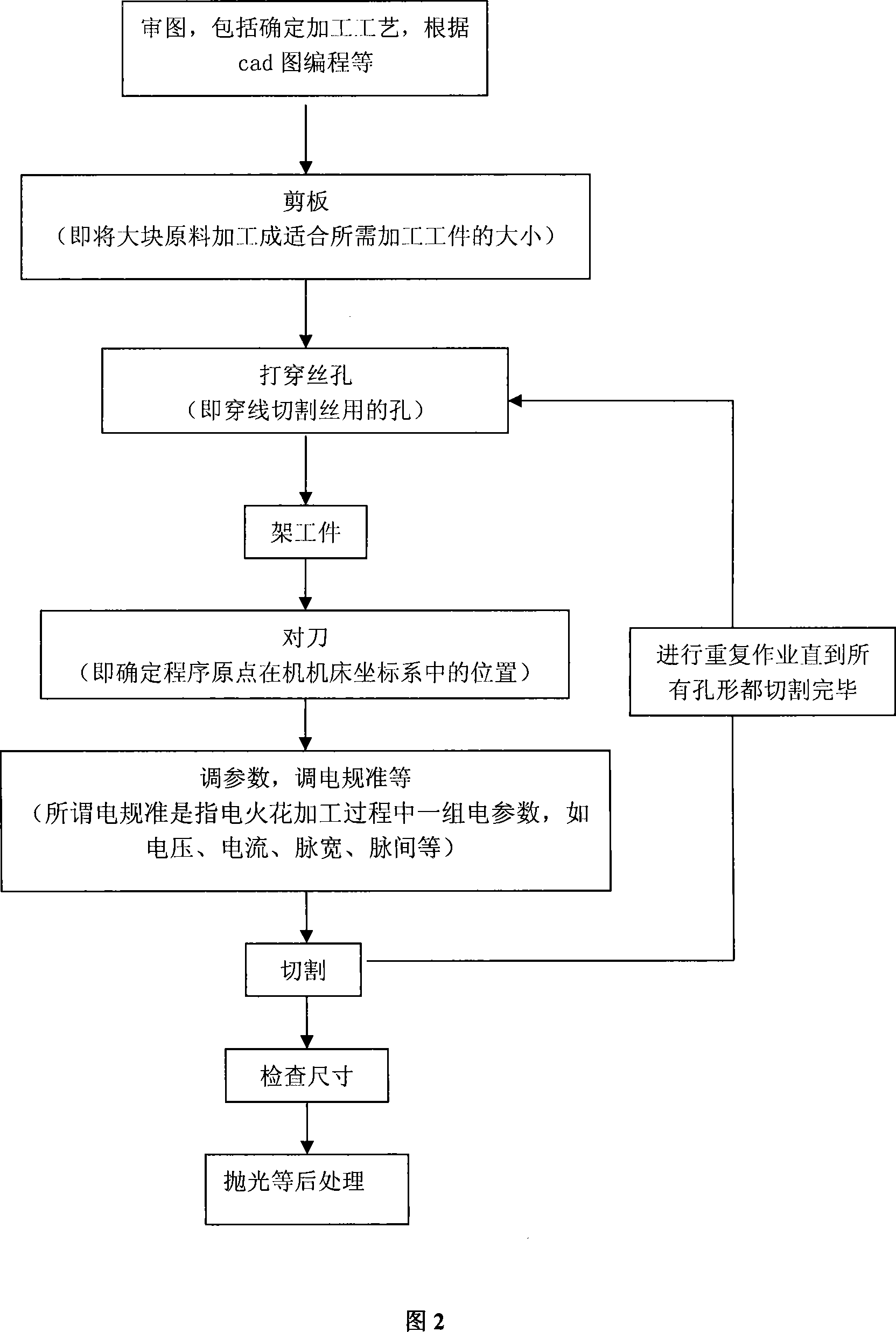 Method of preparing bone injury repair member made of titanium