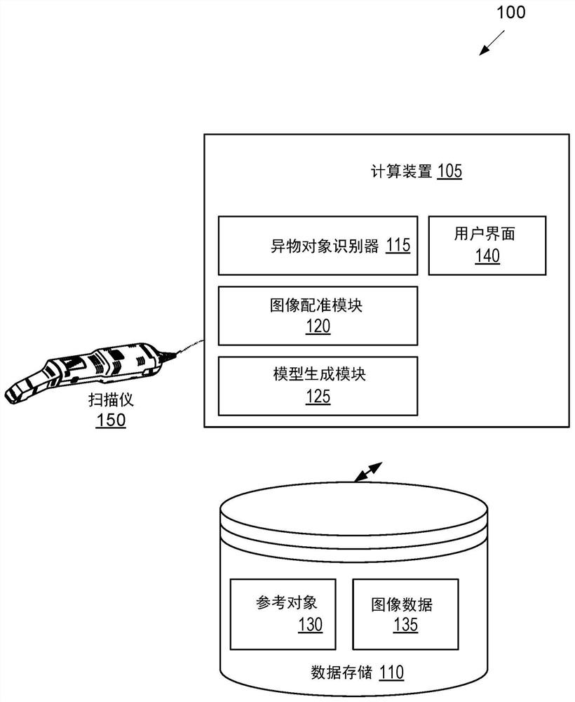 Foreign object identification and image augmentation and/or filtering for intraoral scanning