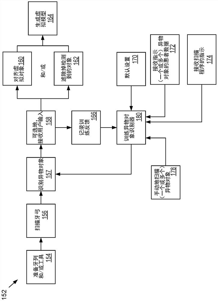 Foreign object identification and image augmentation and/or filtering for intraoral scanning