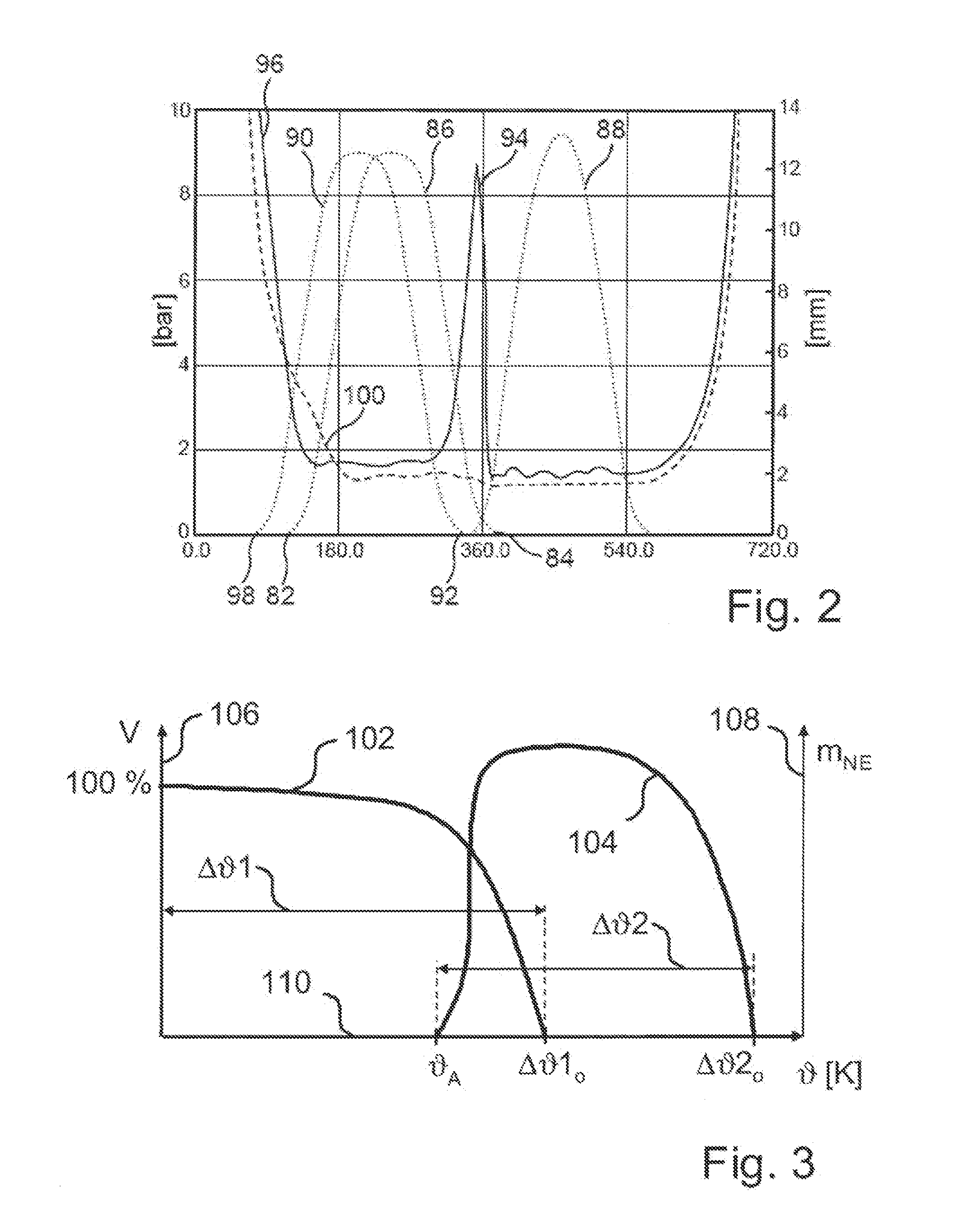 Method for Operating an Internal Combustion Engine, and Internal Combustion Engine