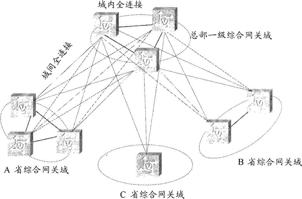 Service routing method, apparatus and system thereof