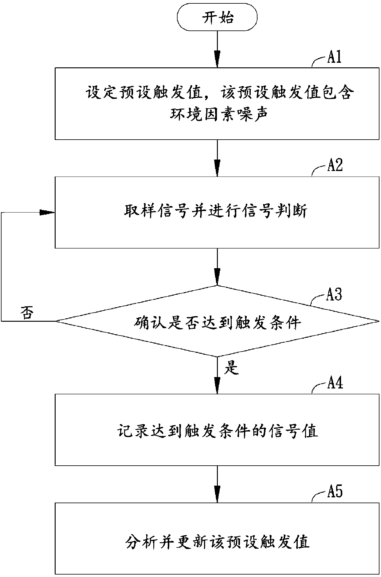 Sensor and automatic correction method for same