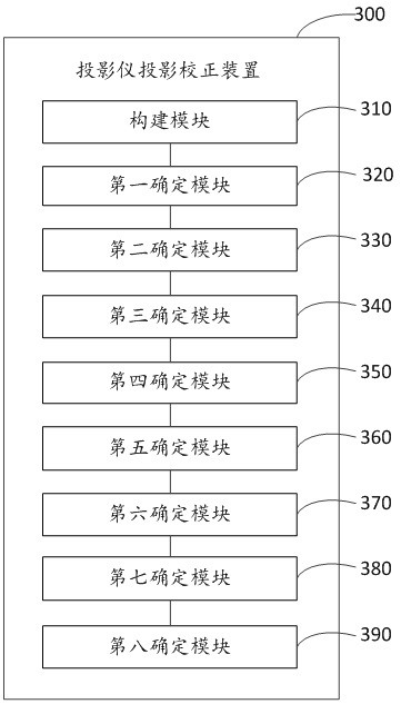 Projector projection correction method and device and projector