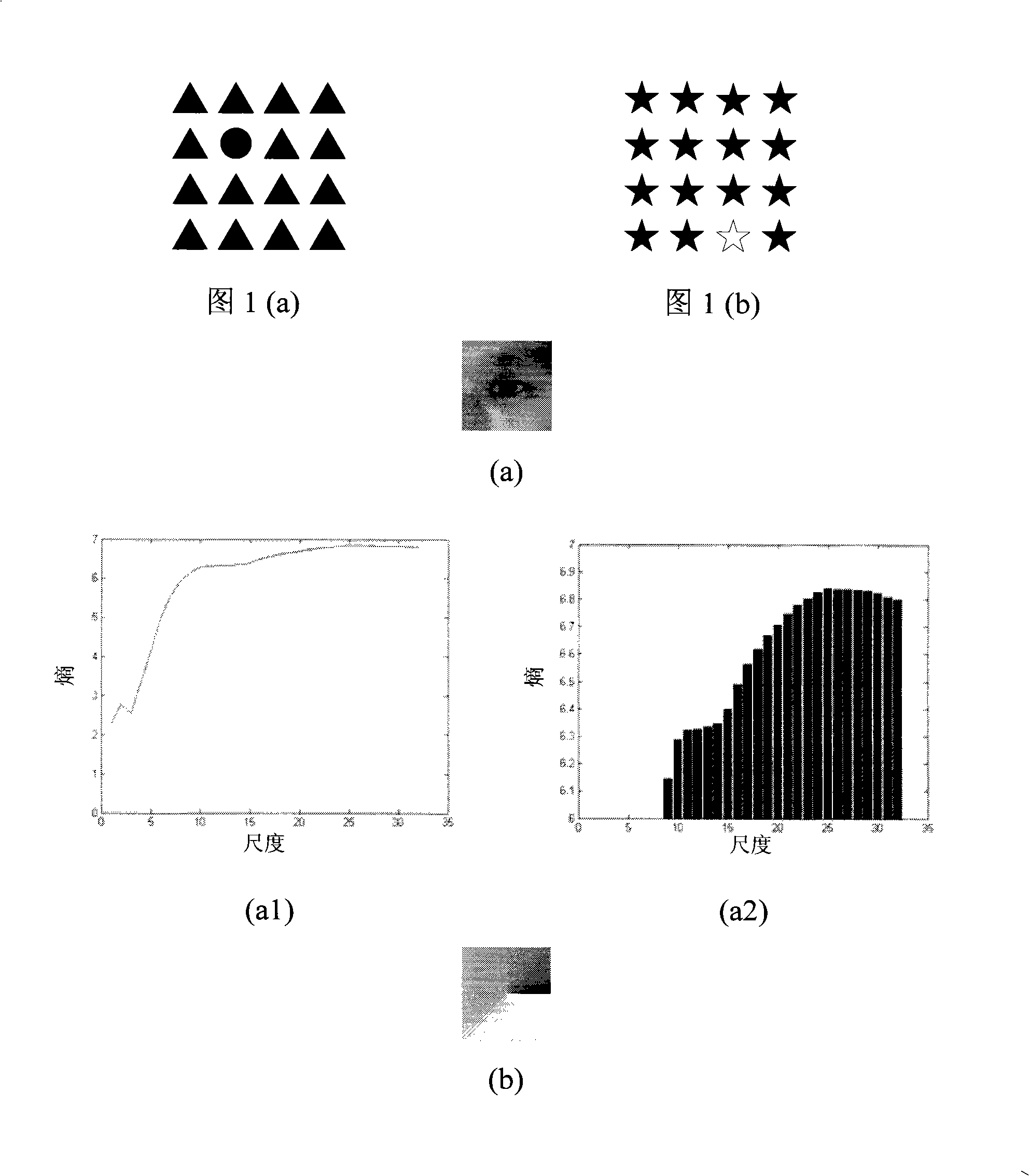 Bottom-up caution information extraction method