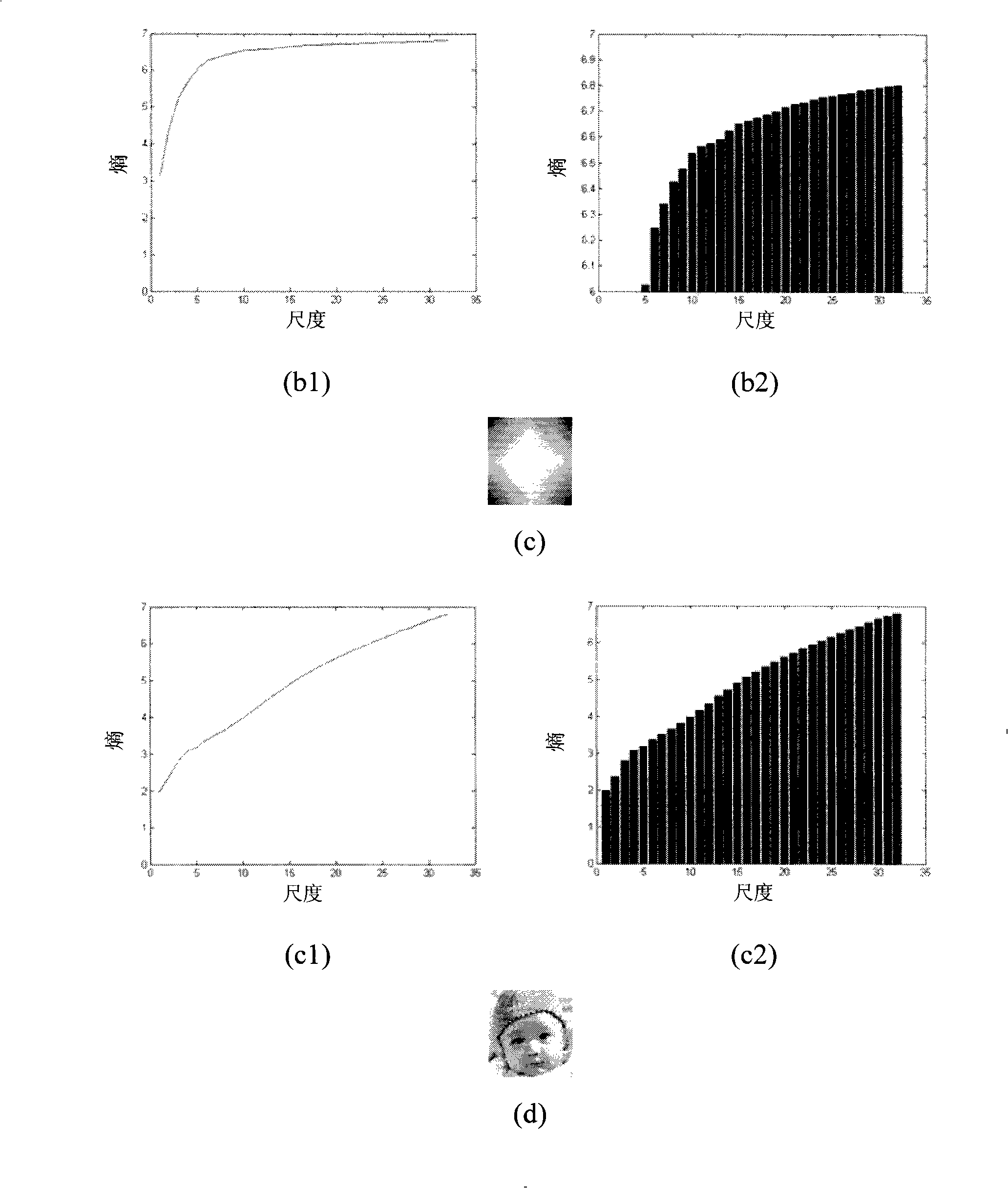 Bottom-up caution information extraction method