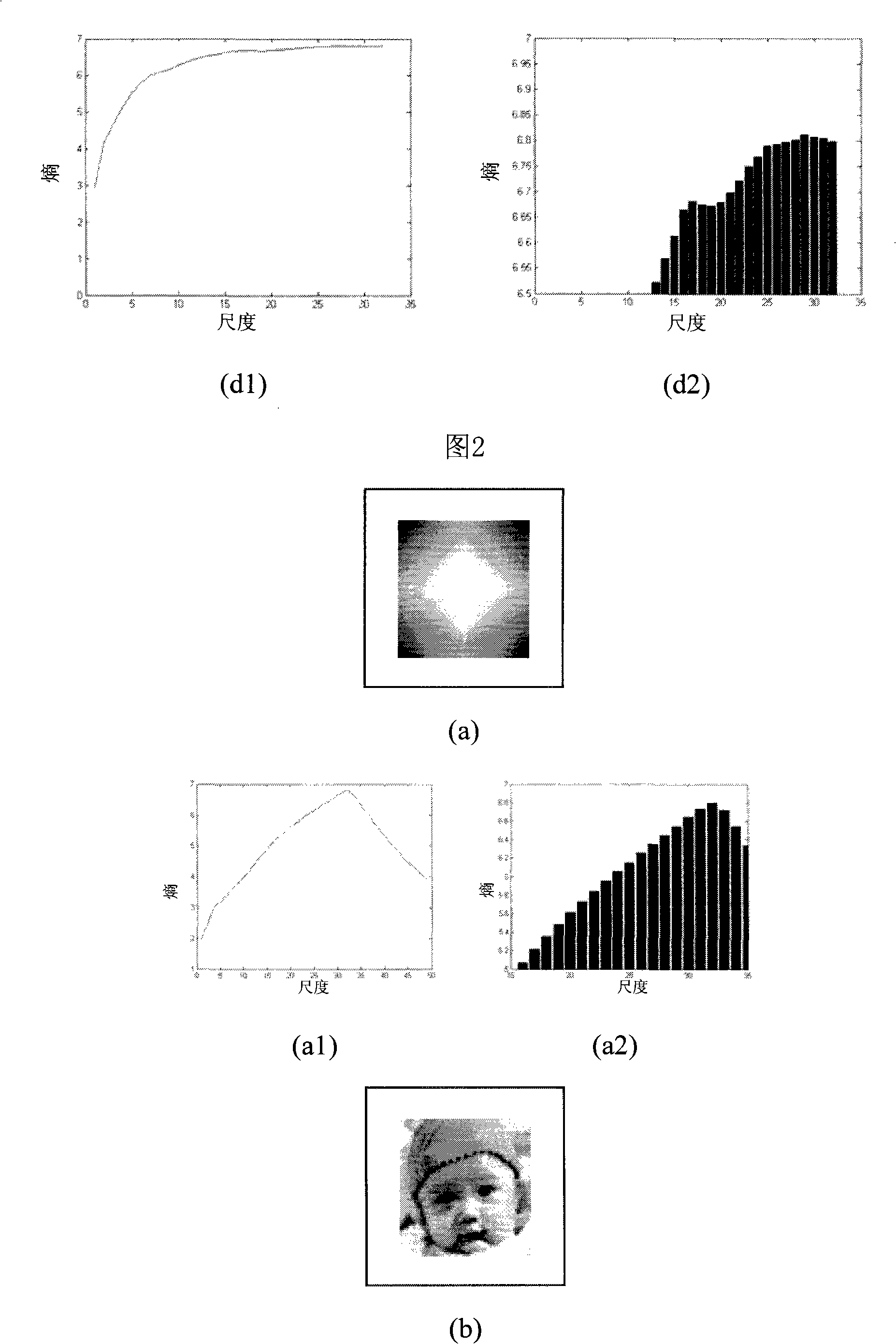 Bottom-up caution information extraction method