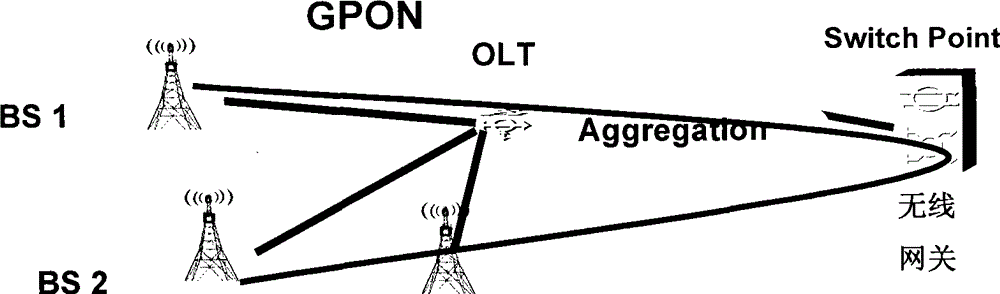 Device, system and method supporting base station data exchange