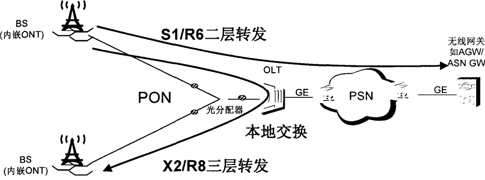 Device, system and method supporting base station data exchange