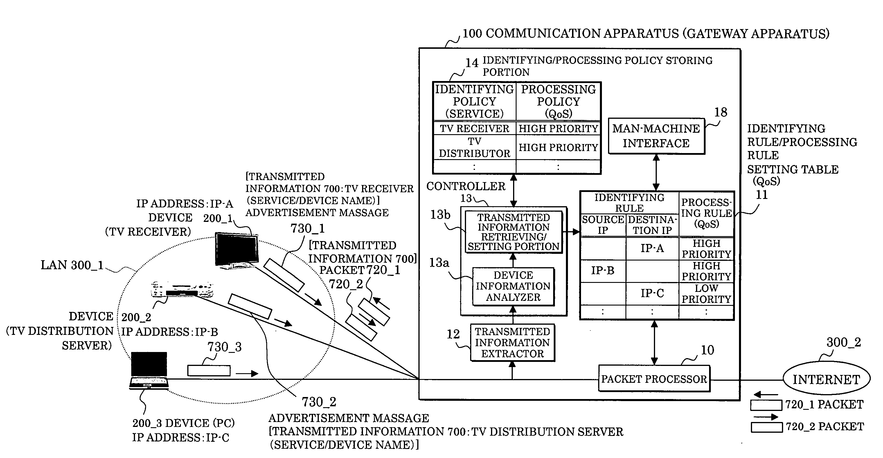 Communication apparatus