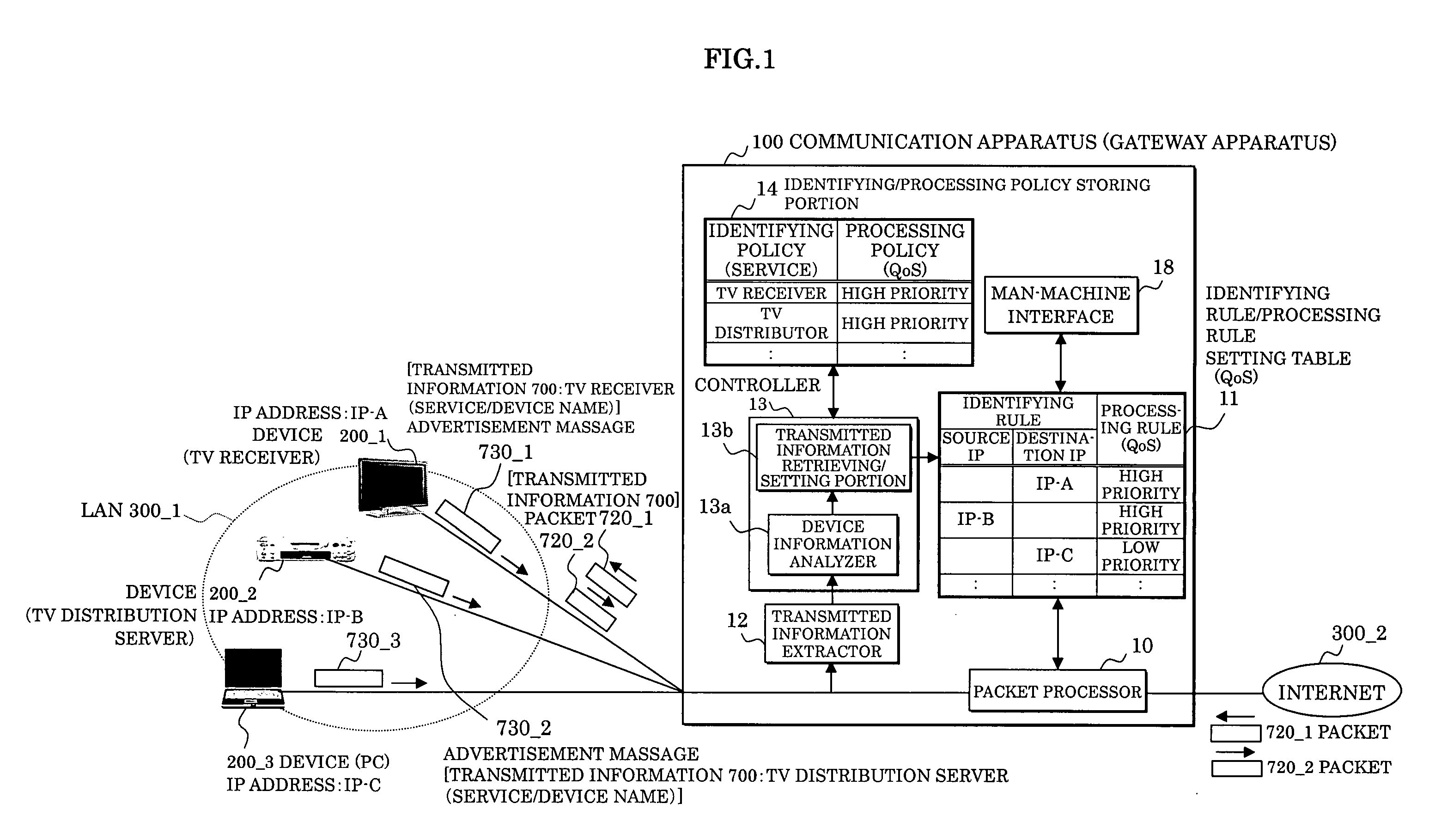 Communication apparatus