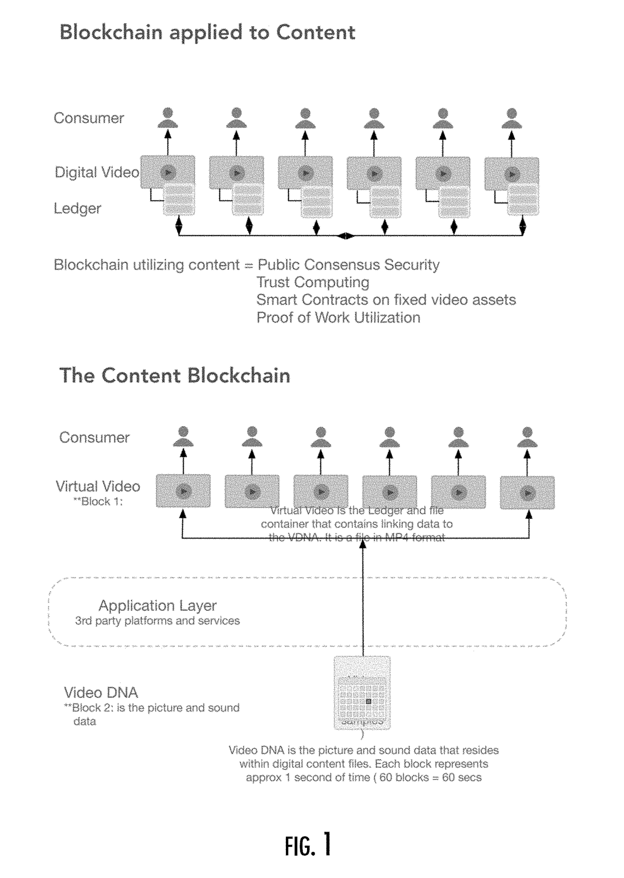 Systems and mehtods of content transaction consensus