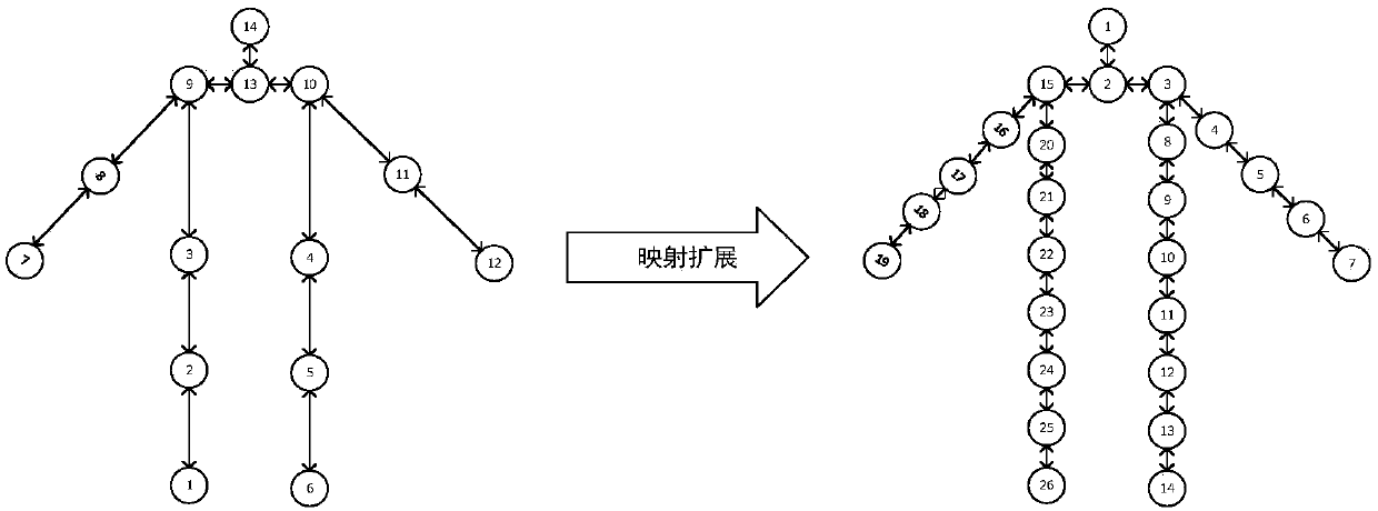 Human posture estimation method based on deformable convolutional neural network