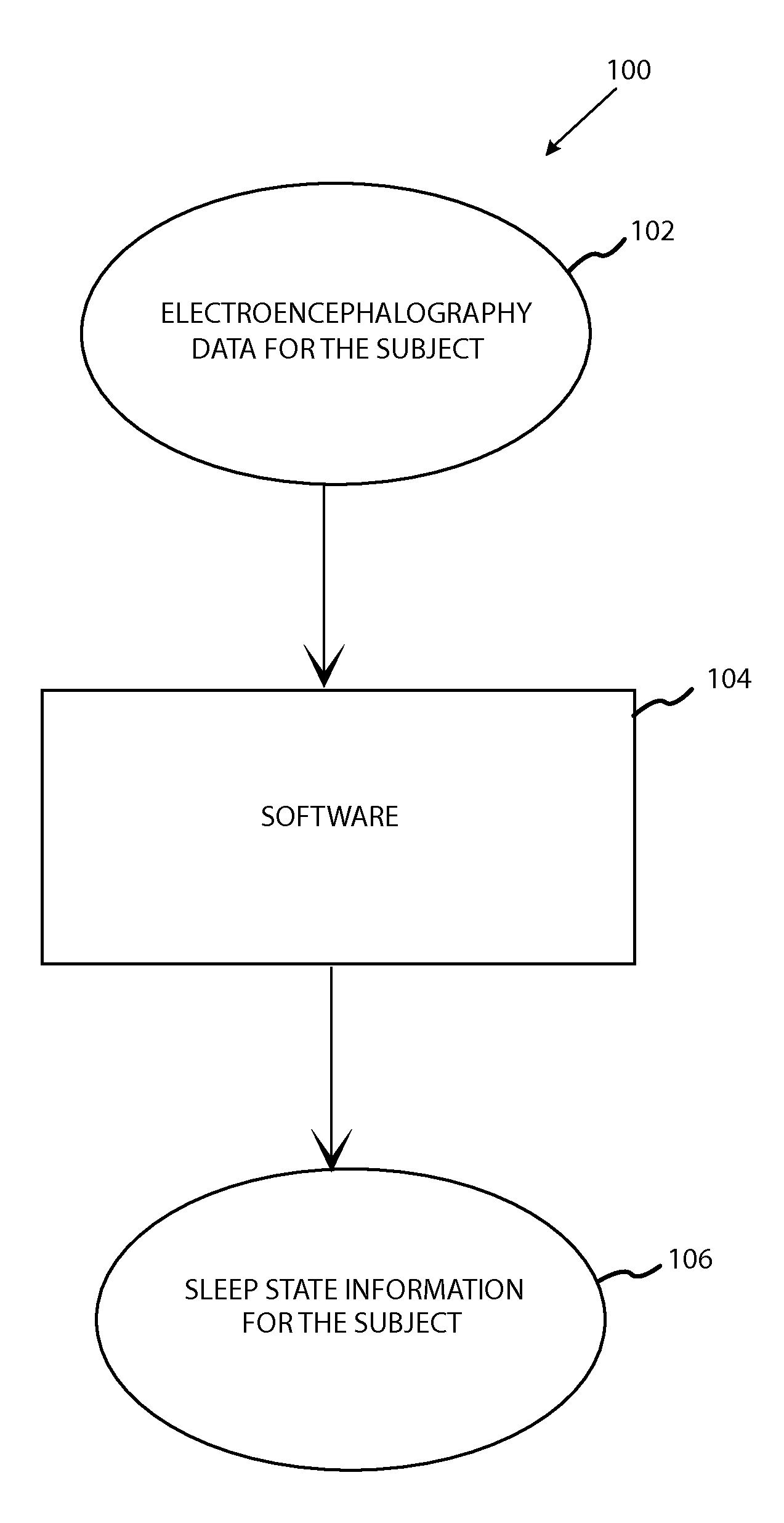 Methods of Identifying Sleep & Waking Patterns and Uses