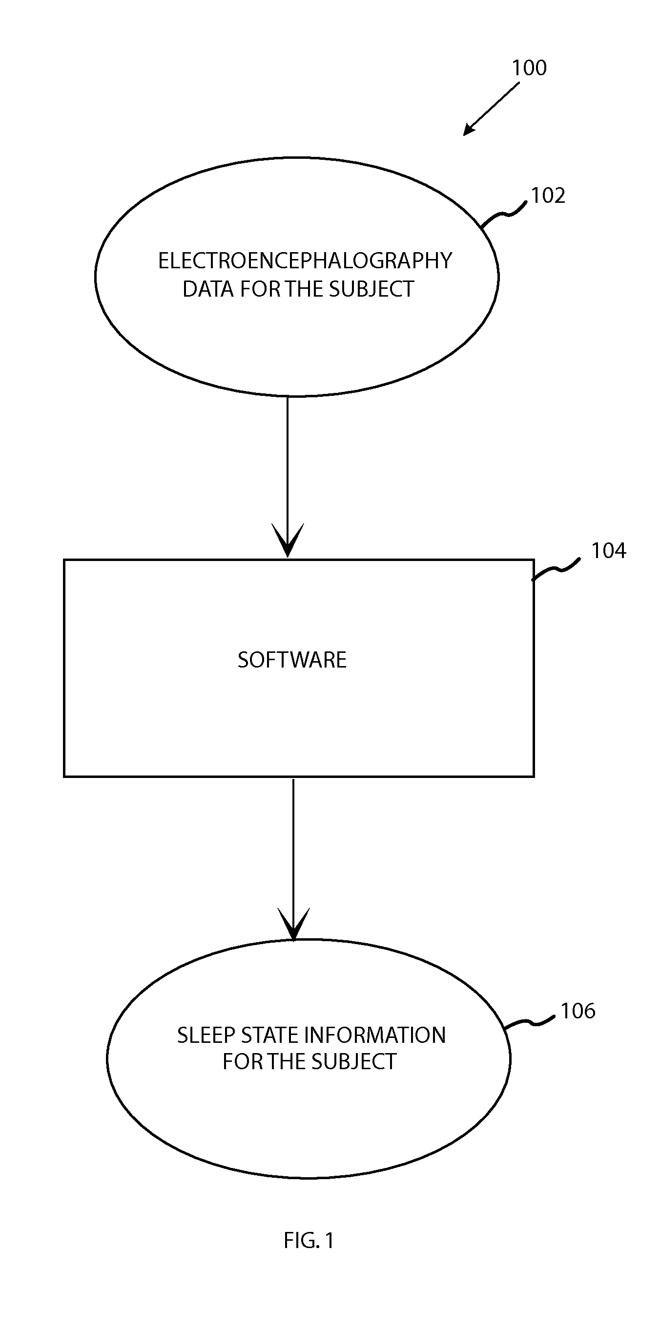 Methods of Identifying Sleep & Waking Patterns and Uses