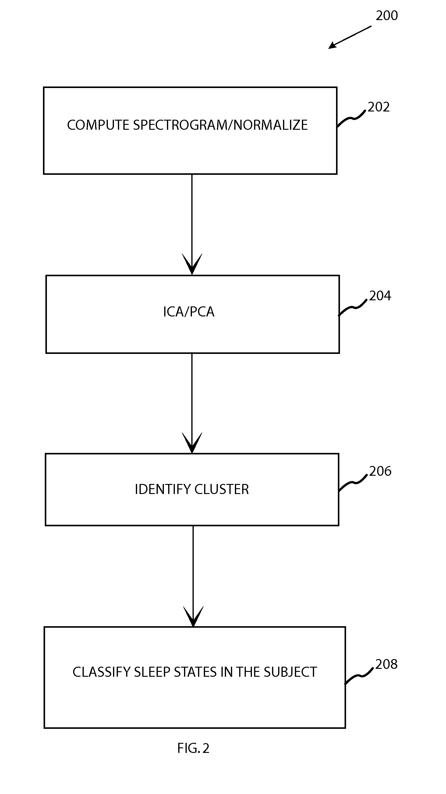 Methods of Identifying Sleep & Waking Patterns and Uses