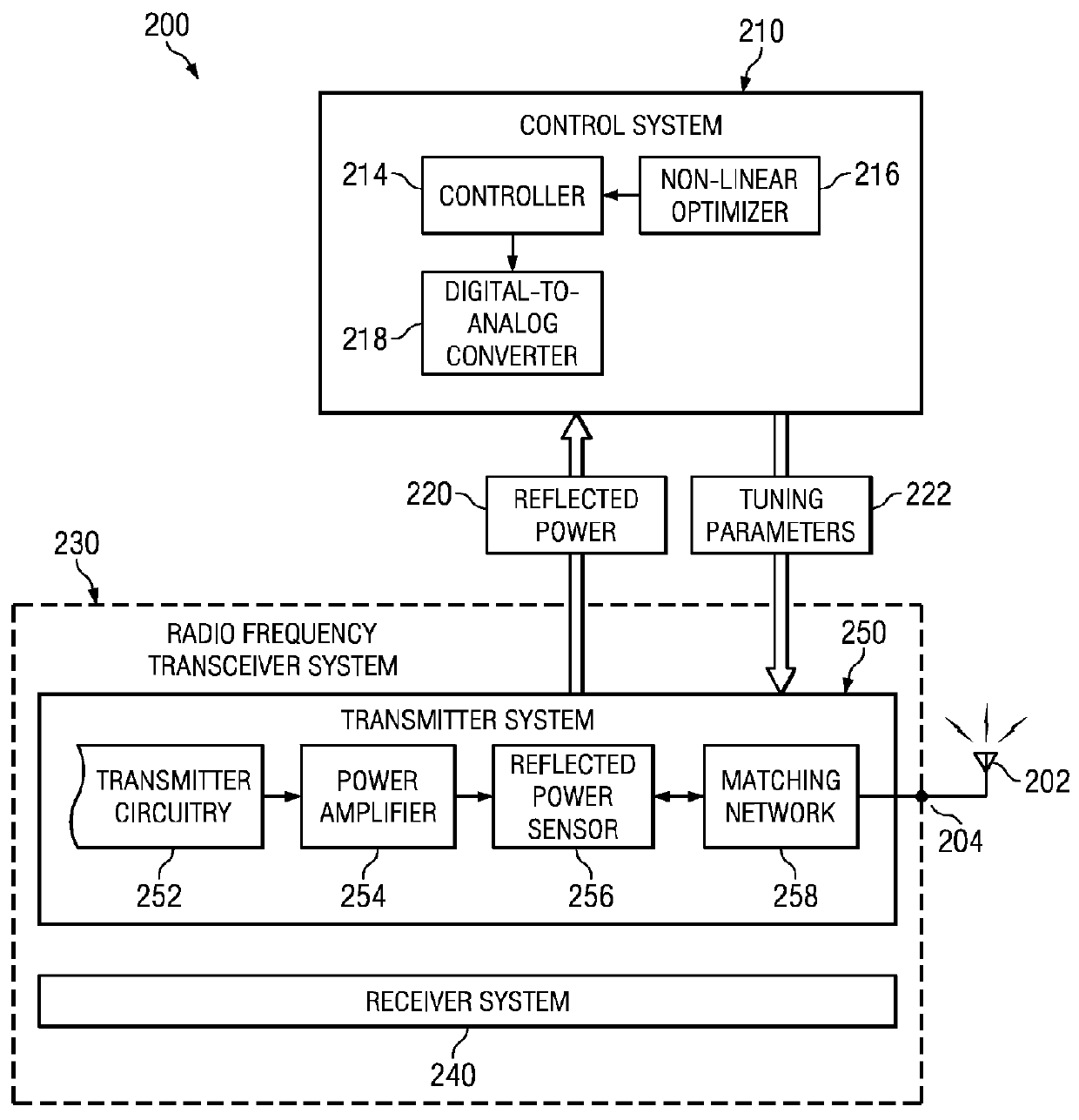 Dynamic real-time calibration for antenna matching in a radio frequency transmitter system