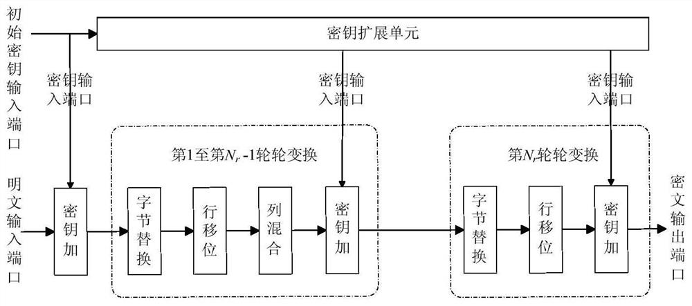 A dynamic path s-box and an aes encryption circuit that can defend against power consumption attacks