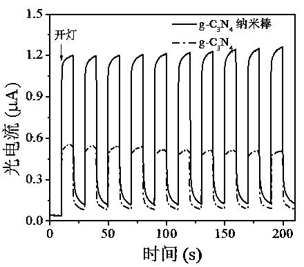 Preparation method and application of graphite type carbon nitride nano-rod modified electrode