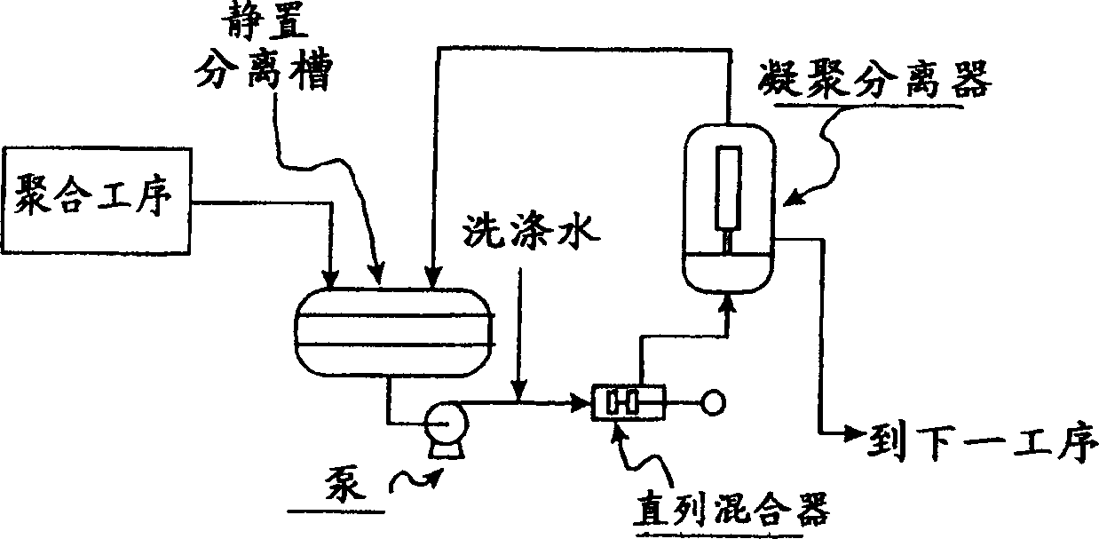 Refined polycarbonic ester organic solution and process for preparing high purity polycarbonic ester