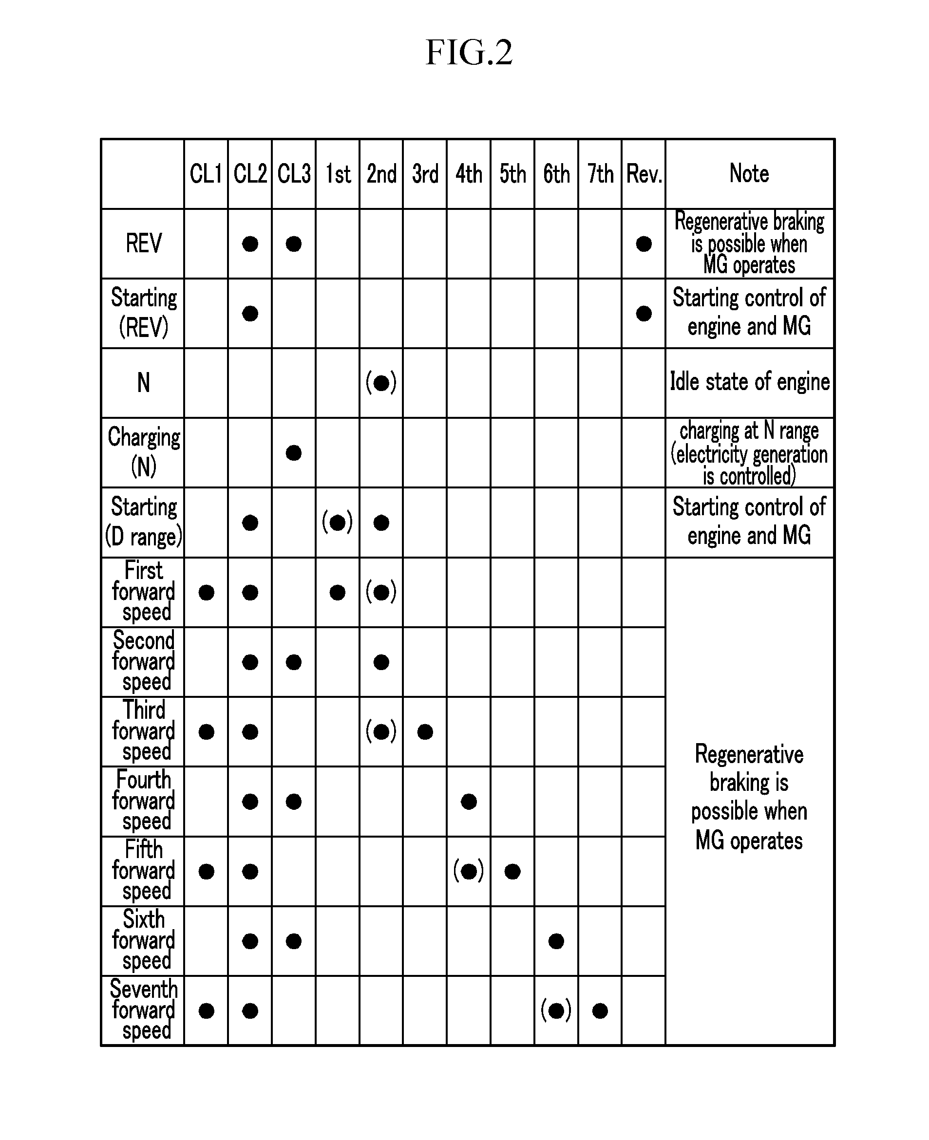 Power transmitting apparatus for vehicle