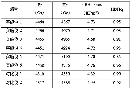 Barium permanent magnetic ferrite and preparation method thereof