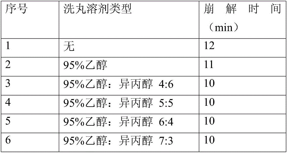 Antioxidant soft capsules and preparation method thereof