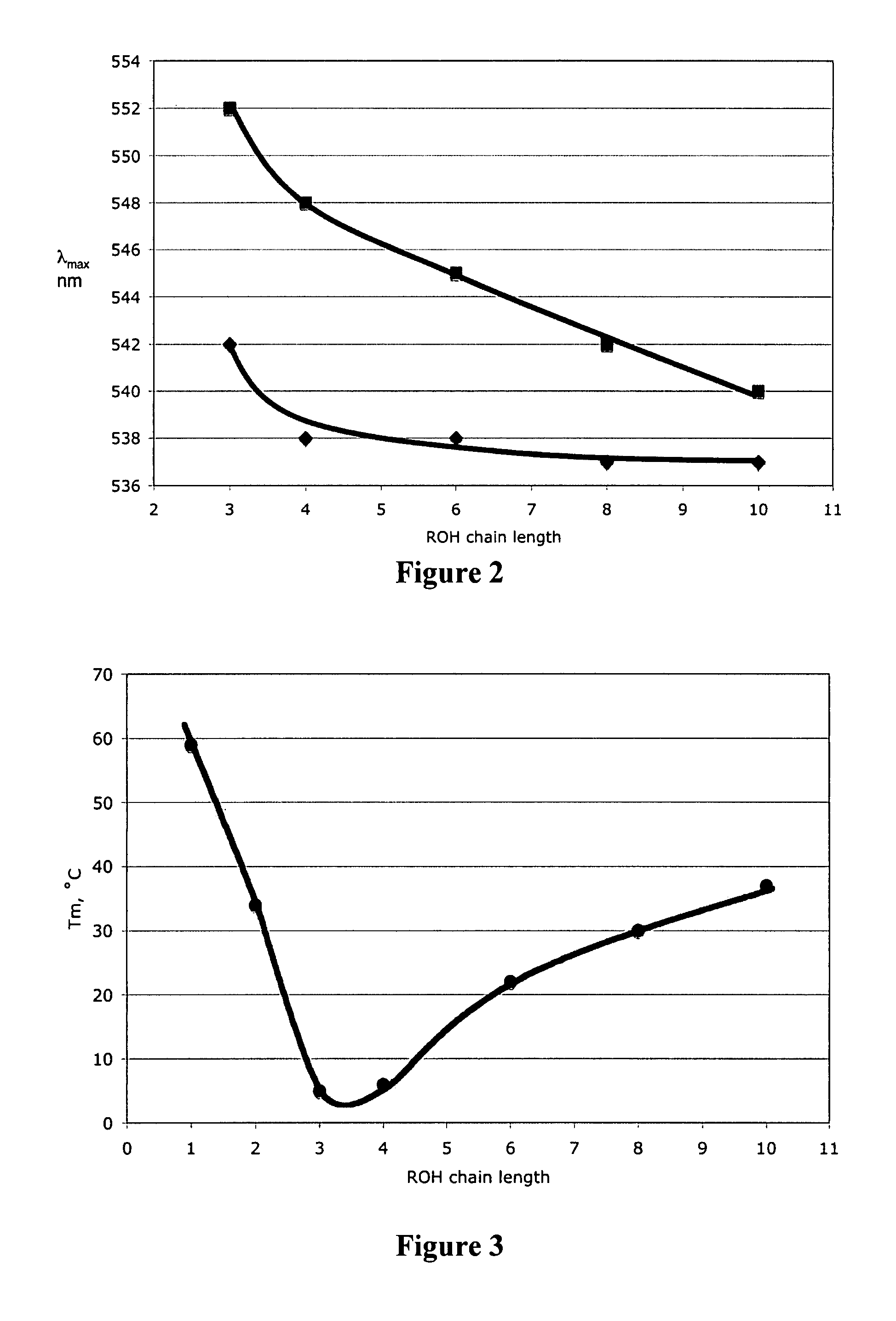 Switchable solvents and methods of use thereof