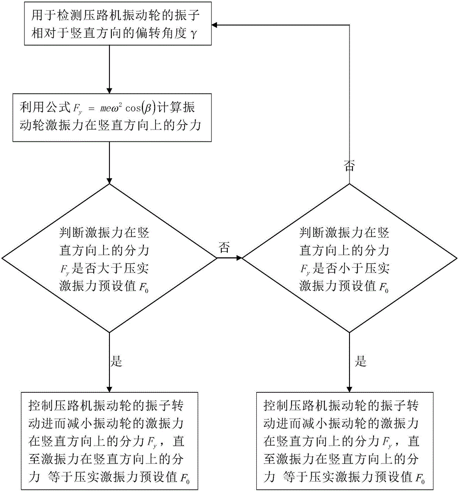 Excitation force control system and excitation force control method of intelligent steering vibratory roller